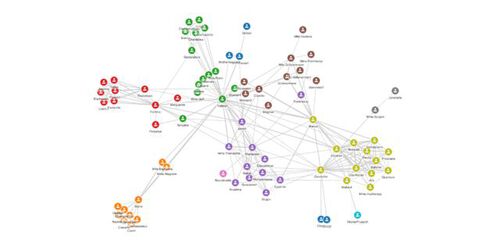 Scale up your D3 graph visualisation, part 2