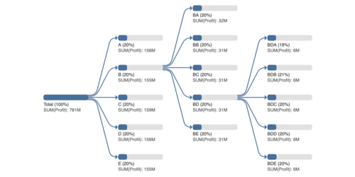 yFiles drill down extension for Tableau